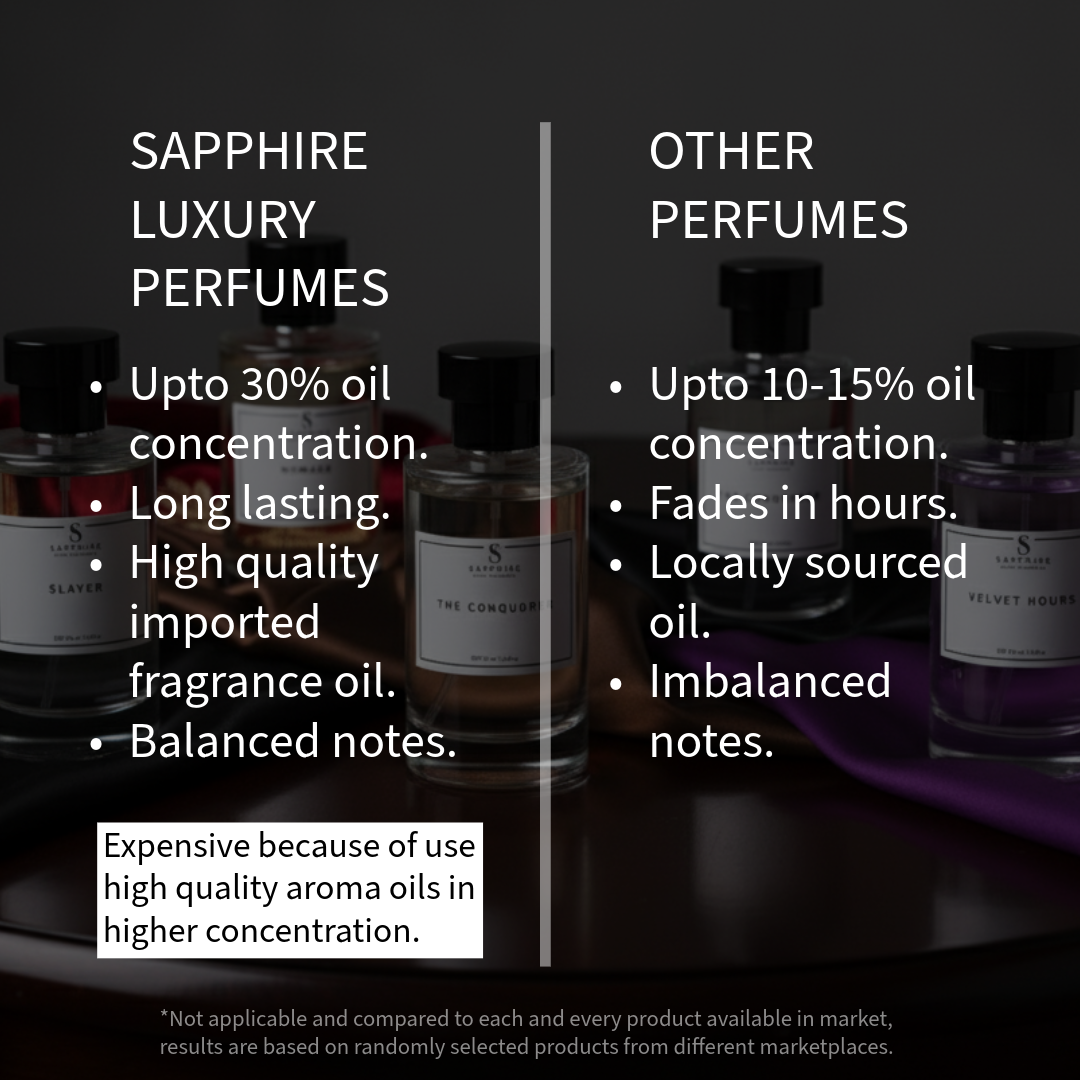 Blunt | Eau De Parfum | Long Lasting Perfume for Men